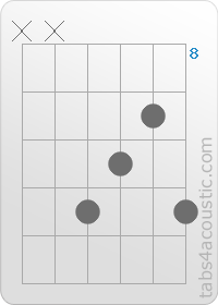 Chord diagram, C#add9 (x,x,11,10,9,11)